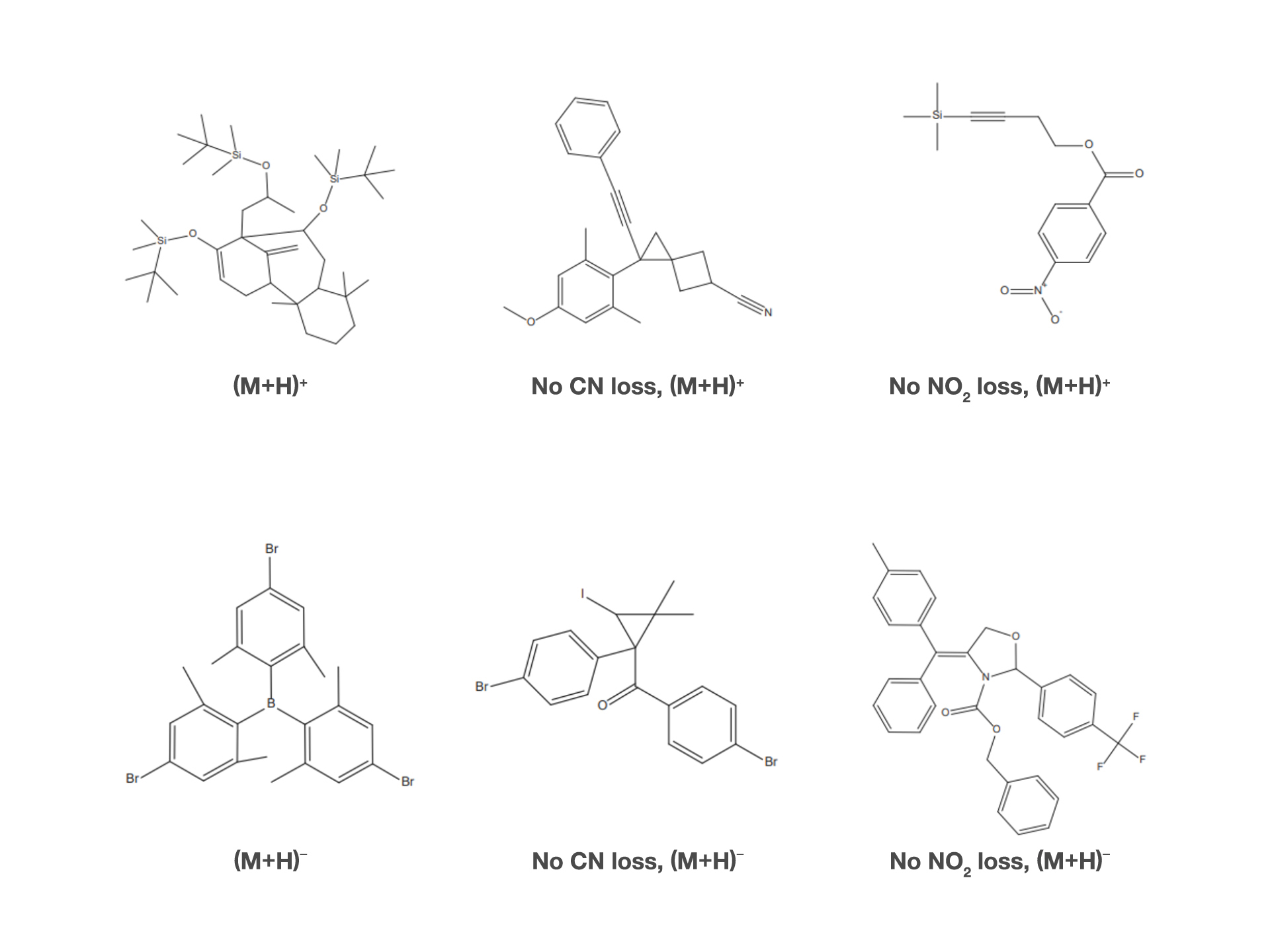 Graphic of six complex molecules and how they have been ionized with the SICRIT ion source